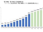 「電子書籍ビジネス調査報告書2021」