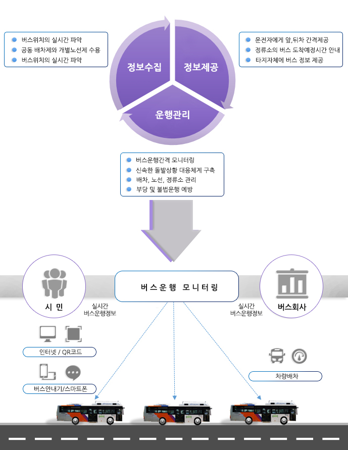 버스정보시스템소개1