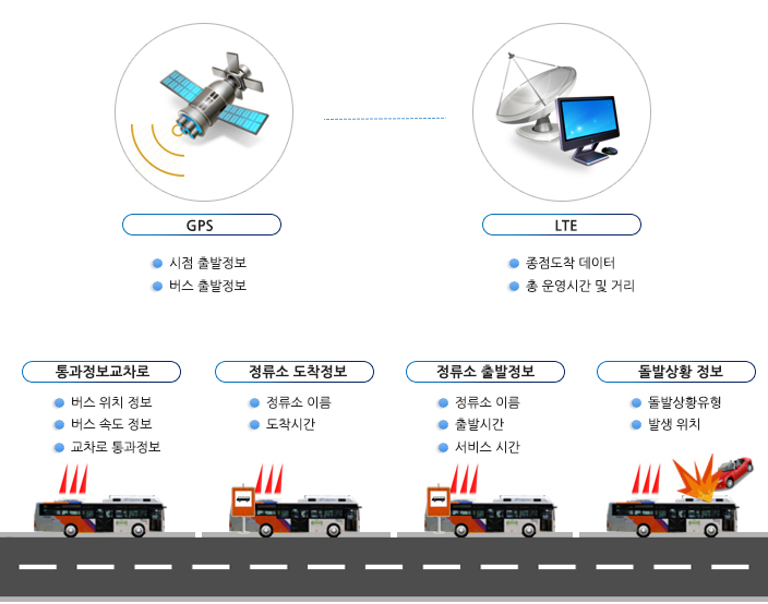 버스정보시스템소개2