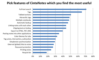 insights_revealed_by_the_user_survey_featured_image