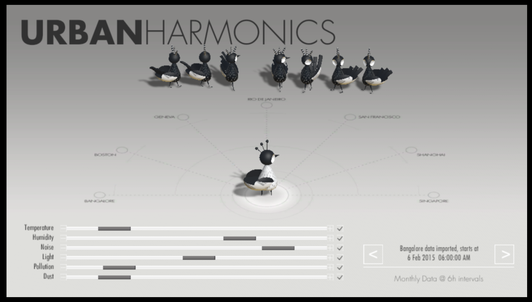 Urban Harmonics