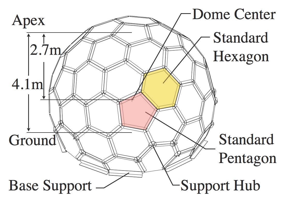 Dome Figures