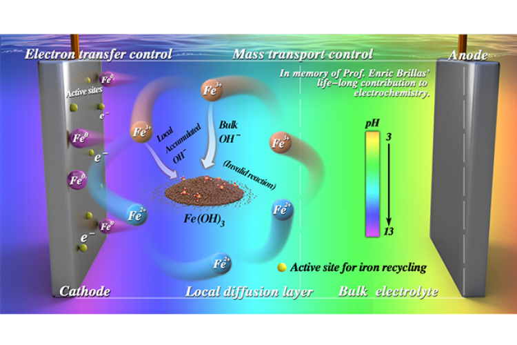 A Critical Review on the Mechanisms of Fe2+ Regeneration in Electro-Fenton Process: Fundamentals and Boosting Strategies