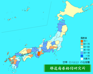 世帯（2人以上）の住居費