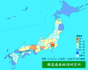 世帯（2人以上）の住宅・土地のための負債