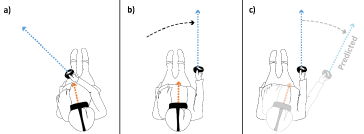 PredictivePointing