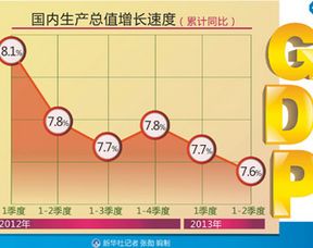 上半期の中国経済データが発表　GDPは7.6％増