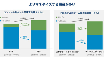 【月間総括】前途多難なPS5と盤石なSwitch