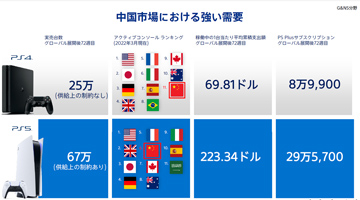 【月間総括】事業説明会で明らかになったソニーグループの日本市場軽視