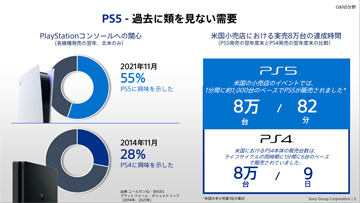 【月間総括】事業戦略から見えてきたPS5が抱える3つの難題