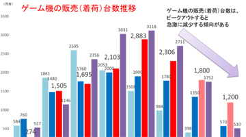 【月間総括】ハード主導で決まるゲーム機市場 〜任天堂とソニーグループの決算から考える〜