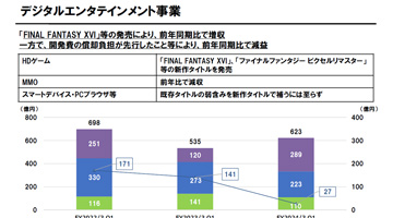 【月間総括】残念な結果のFF16が引き起こすスクエニの組織改革と，PS5で年間2500万台を目指すSIEの目標