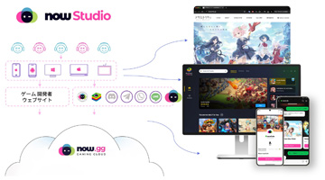 日本市場向け「nowStudio」のローンチ記者発表会をレポート。デペロッパがゲームやアプリをクラウド，PC，LINEに提供可能なサービス