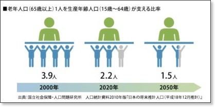 http://www.sumitomotrust.co.jp/BP/saving/asset/01_1.html