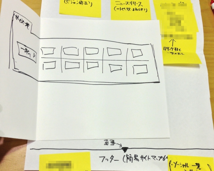 ある案件での場合。だいぶざっくりな感じですが。