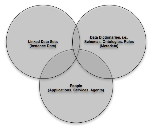 venn diagram