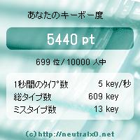 【スクリーンショット】あなたのキーボー度：5440pt