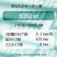 【スクリーンショット】あなたのキーボー度:6050pt