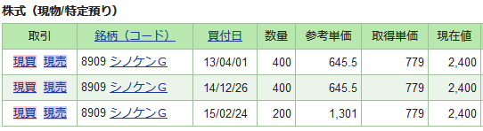 【スクリーンショット】シノケンの購入時期