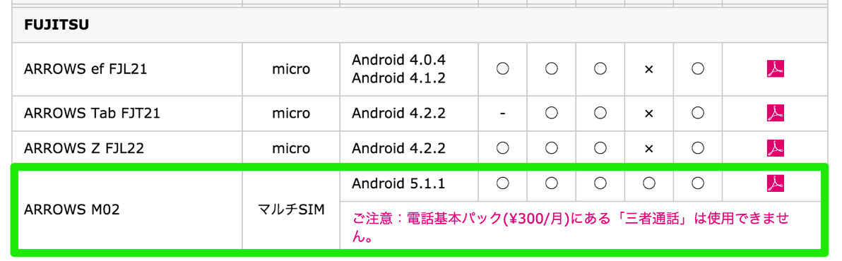 UQ mobileがVoLTE対応SIMを提供 – 500Kbpsで通信量無制限プランも