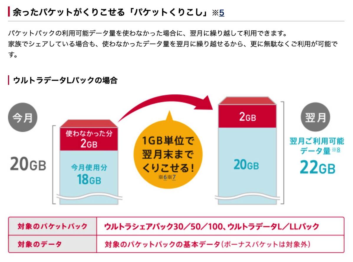 ドコモ：パケットくりこし