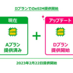 mineo、DプランでeSIMを2023年2月22日に提供開始