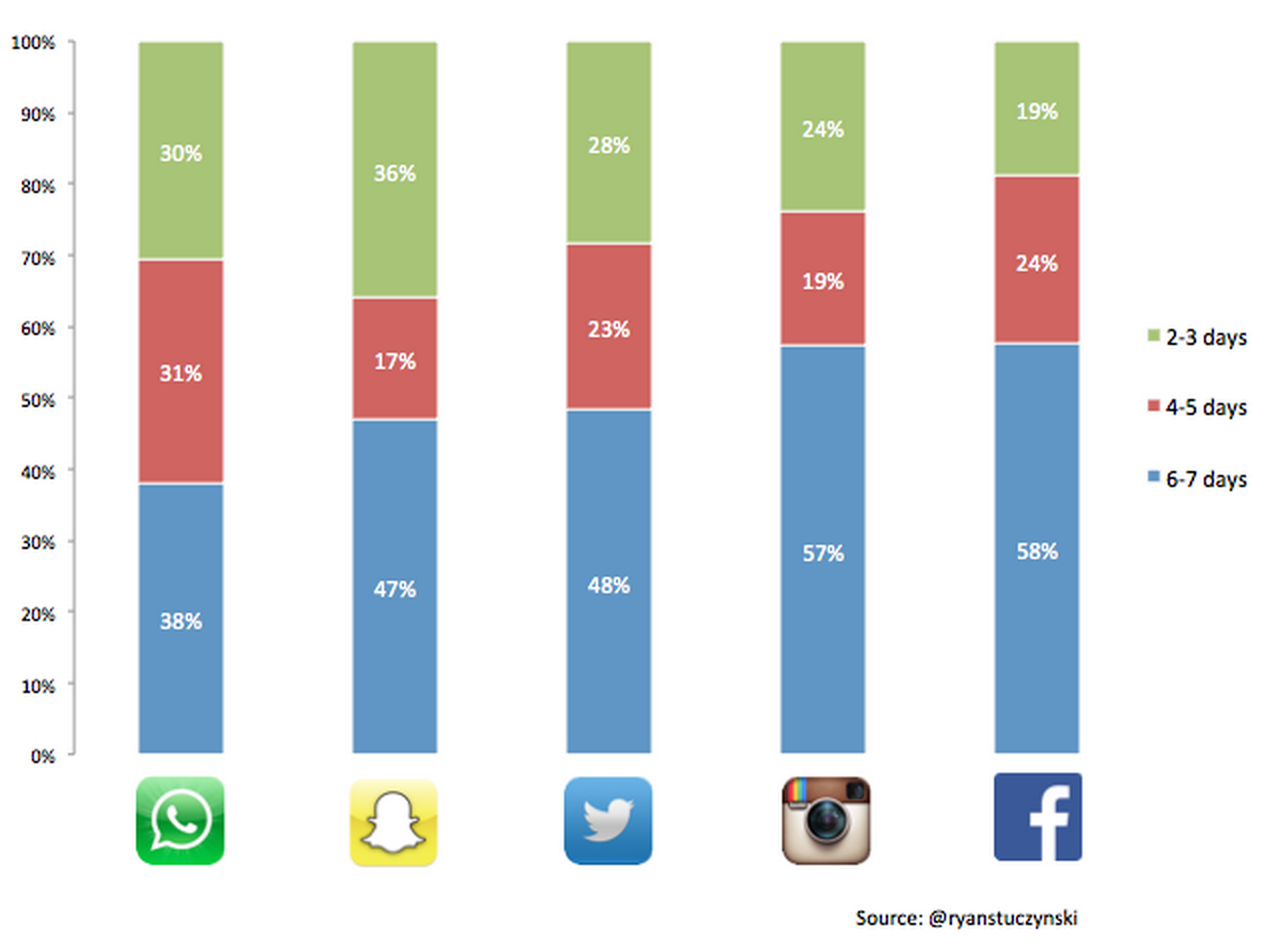 weeklyusage