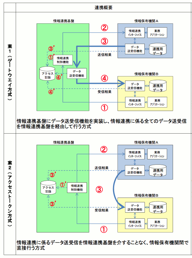 図