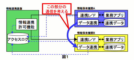 「図2」