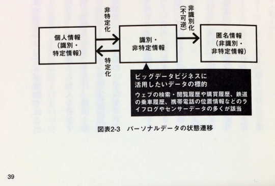 本のページの写真