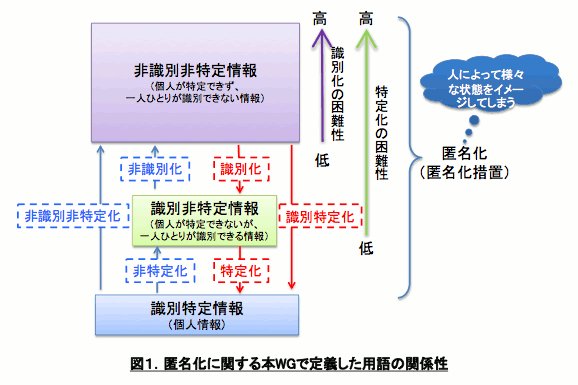 PDF画面キャプチャ