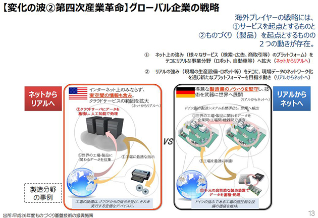 第四次産業革命における海外企業の戦略の構図