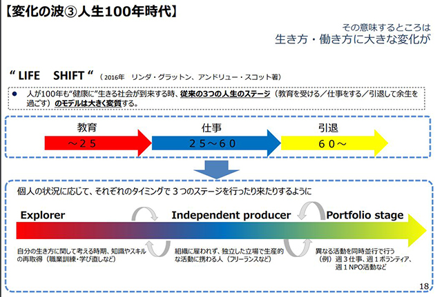 人生100年時代の構図