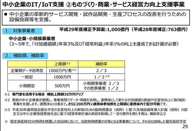 中小企業のIT/IoT支援事業の構図