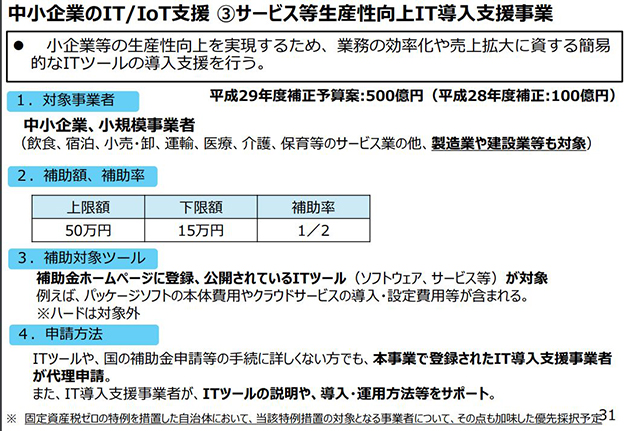 IT導入補助金制度について