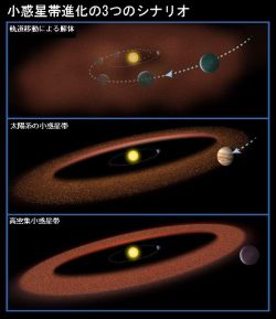 小惑星帯の進化