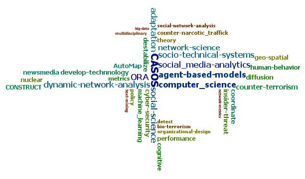 CASOS used network science tools such as ORA, Automap, and Construct. These tools are used for network science and visualization