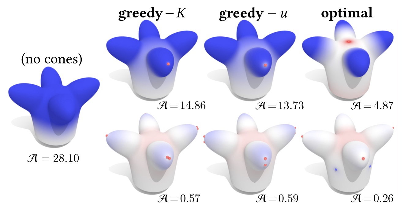 figure4