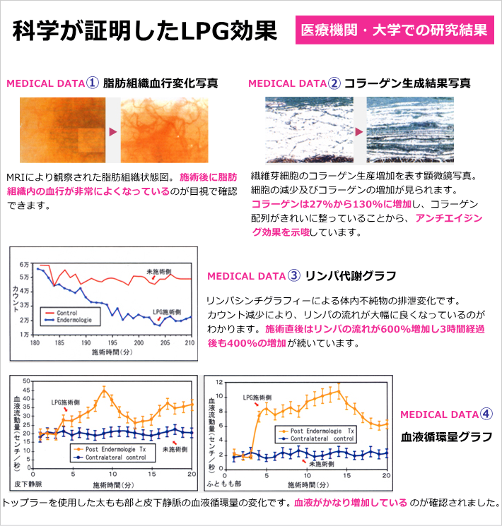 医療機関・大学での研究結果