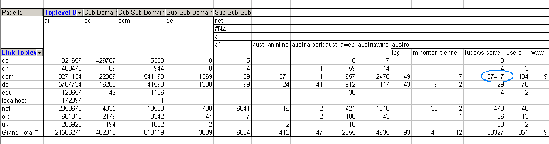 Image showing link structure for drill-down