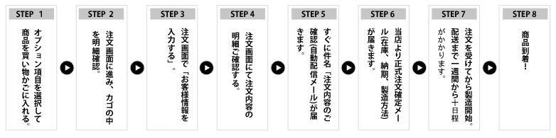 ご注文から購入商品の到着までの流れ