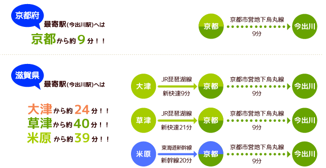 京都・大阪・滋賀・奈良・兵庫・福井の通信制高校 京都美山高等学校