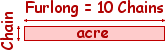  One acre is 
 10 square chains. 