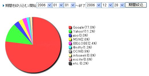 2006searchshare.jpg