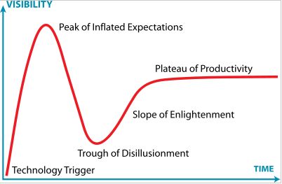 hypecurve01.jpg