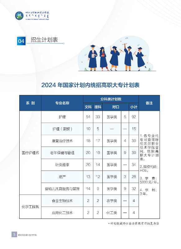 2024招生简章-终版_页面_06.jpg