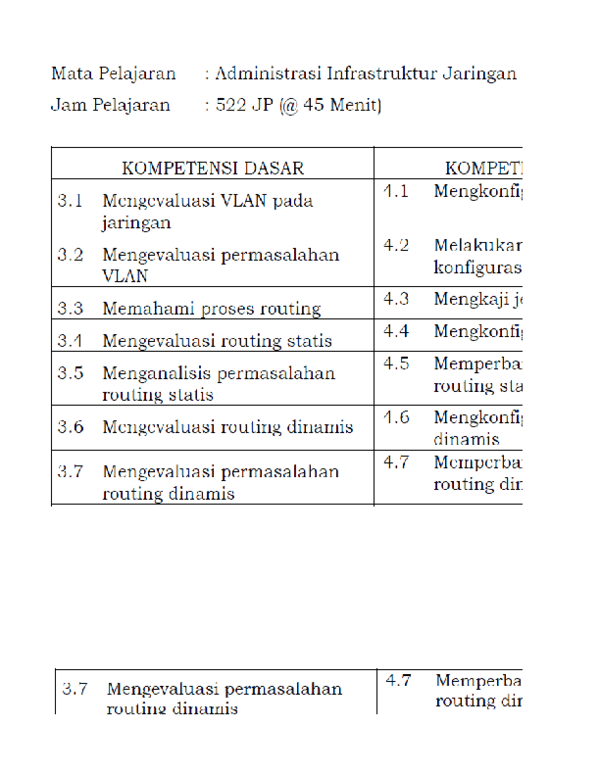 First page of “ADMINISTRASI INFRASTRUKTUR JARINGAN AIJ”