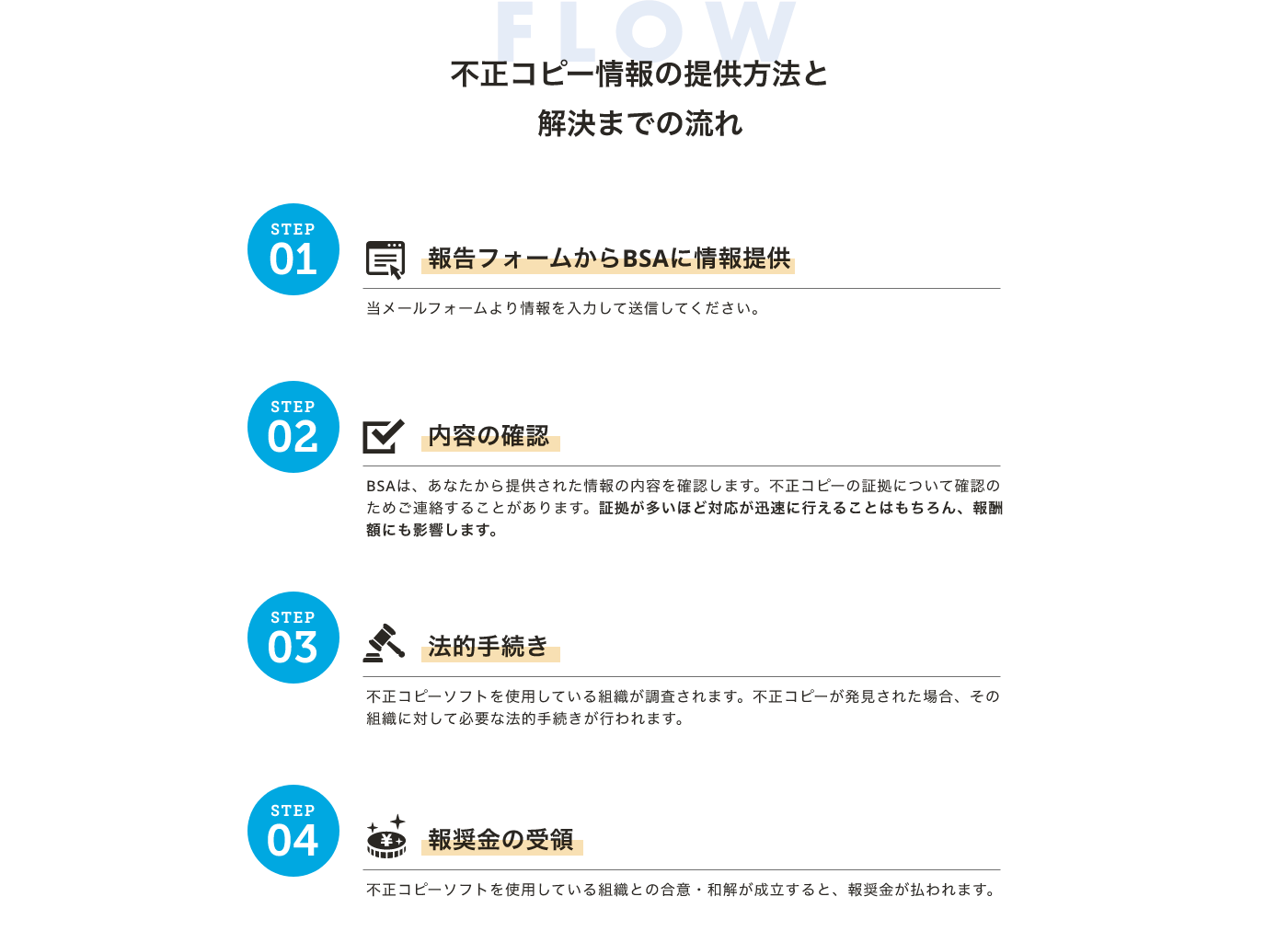 不正コピー情報の提供方法と 解決までの流れ