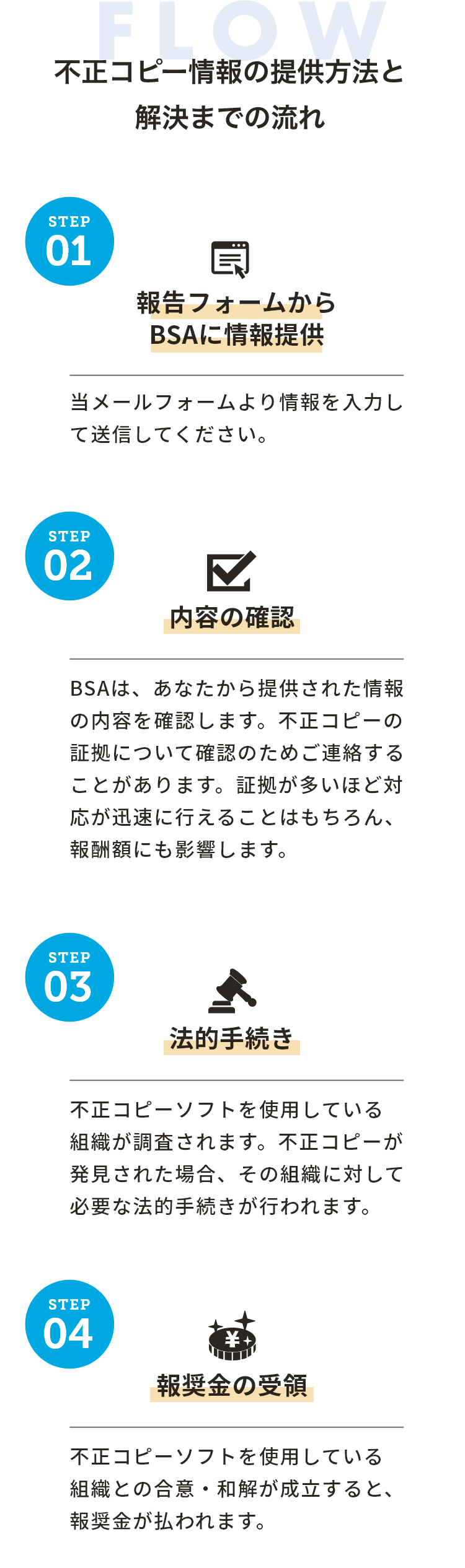 不正コピー情報の提供方法と 解決までの流れ