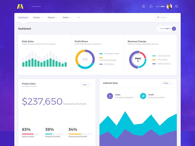 Metronic Inspiring Designed Admin Dashboard Layouts